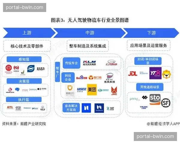 行业平台正由封闭式孤岛转向标准化协议驱动的互联格局