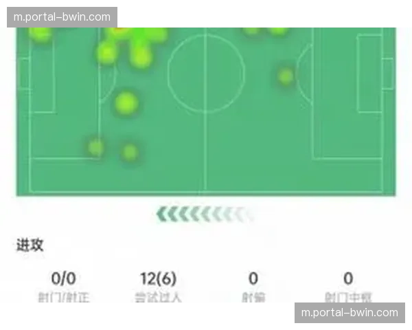 亚马尔10次过人成功6次，266米带球推进展现边路爆点作用